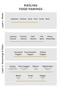 blog-food-and-wine-pairing